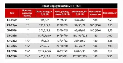 Насос STI CR-25/6 130мм циркуляционный