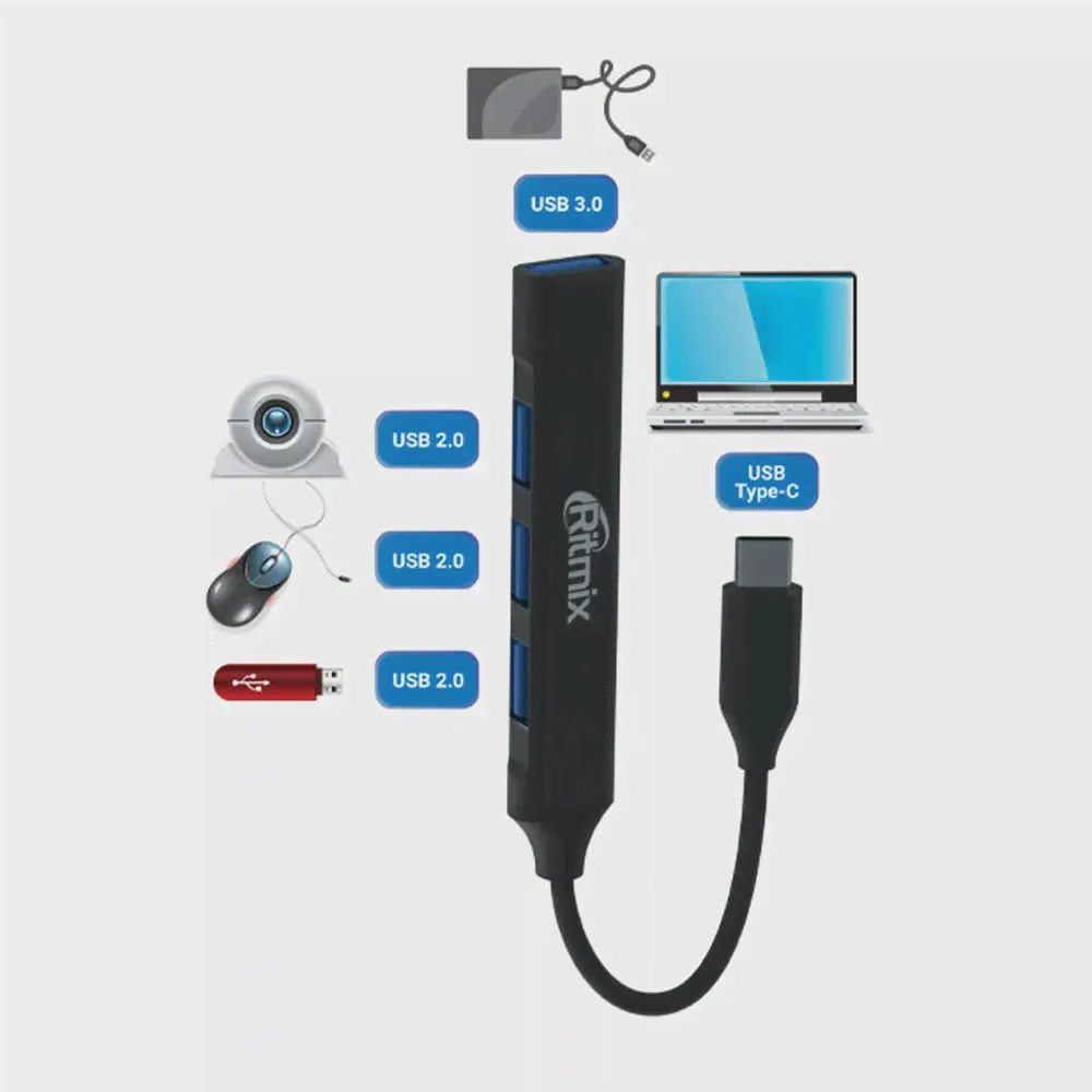 USB Type-C разветвительхаб Ritmix CR-4401, черный (art.: 3920bd820343e)-4