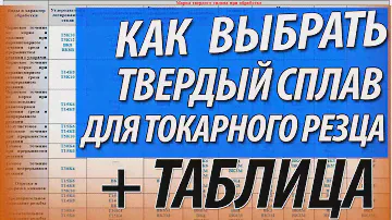 Как выбрать твердый сплав для токарного инструмента