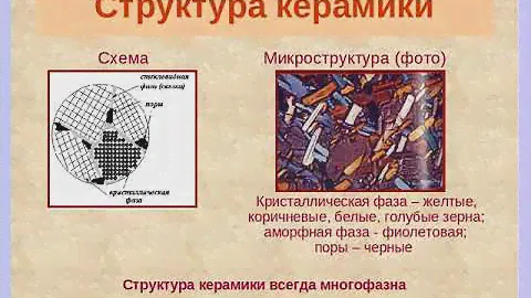 керамика, часть 1
