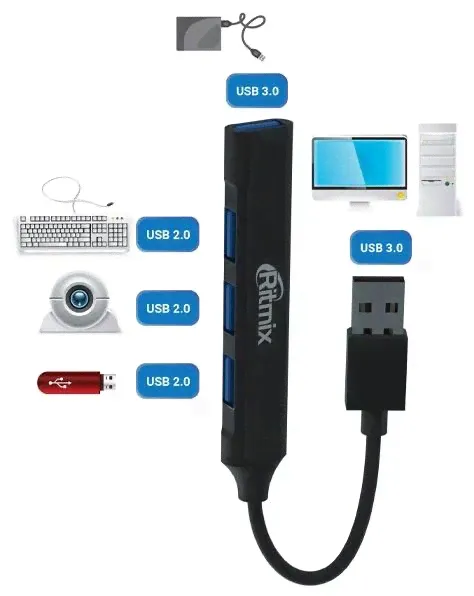 USB-концентратор RITMIX CR-4400M,USB3.0;1xUSB3.0+3xUSB2.0, каб.9.5см,корп.алюм.сплав (1/204) (80001681)