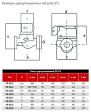 Циркуляционный насос STI CR 25/8-180 (228 Вт)