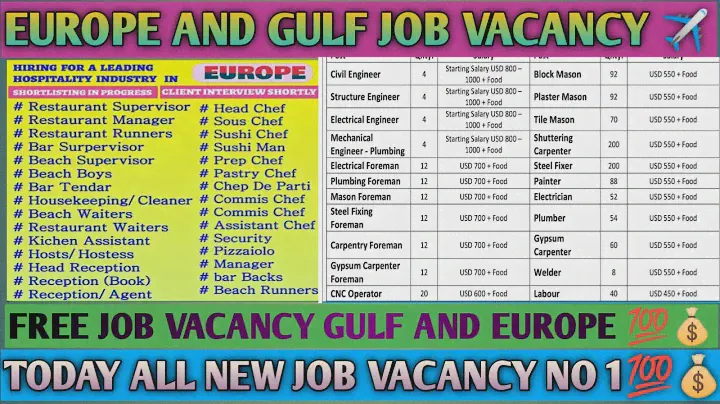 19/02 | Gulf Job Vacancy 2022 | Assignment Abroad Times today  | gulf job |‎@M.Sarfraz ali