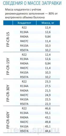 Баллон фреоновый FP-CR-60Y, двухвентильный, многоразовый, 60 л.-4