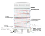 Греющий кабель SRF 24-2 CR (24 Вт/м, саморегулирующийся, экранированный)