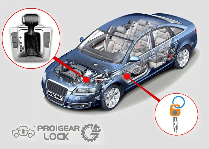 Замок АКПП GearLock для Honda CR-V