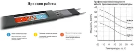 Саморегулирующийся кабель SRL 40 - 2 CR UV, для желобов и водостоков