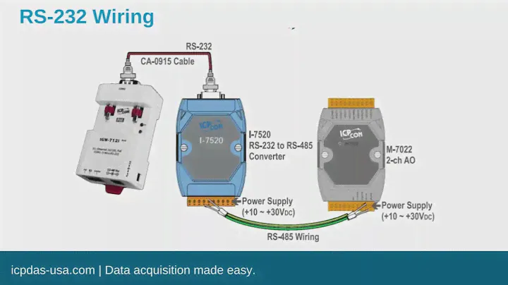 TGW-700: Modbus TCP to RTU/ASCII Device Servers Quick Start Guide