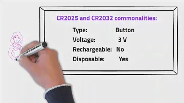 CR2025 против CR2032 – в чем разница между этими батареями