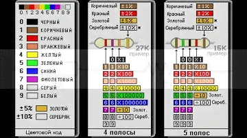 Как читать схемы ,урок №1- РЕЗИСТОРЫ