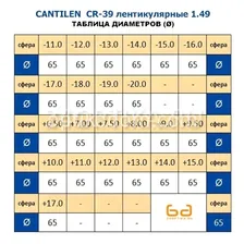 Линза очковая CANTILEN CR-39