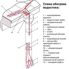 Греющий кабель GRX 30-2 CR UV (30 Вт/м, саморегулирующийся, экранированный, с УФ защитой)