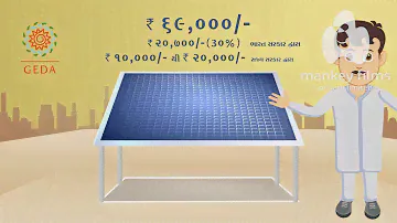 Public Awareness Video - Solar Rooftop Installation