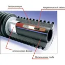 Греющий кабель саморегулирующийся Lavita TMS 40-2 CR