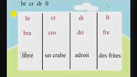 Lecture CP br cr dr fr