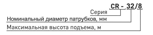 Насос циркуляционный CR 25/8-180, STI-3