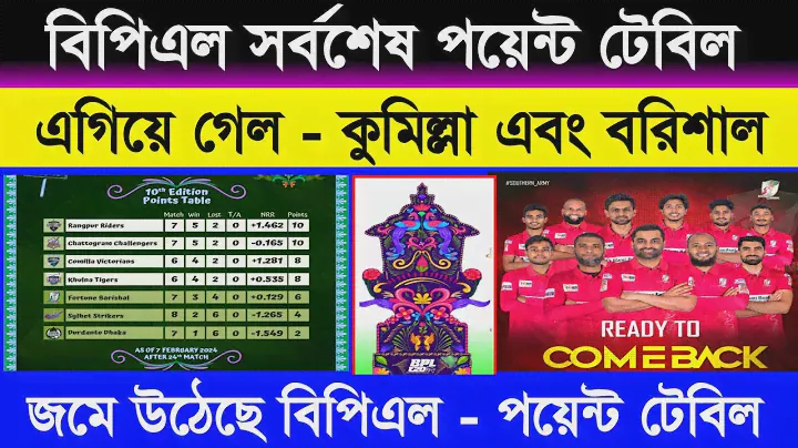 Bpl Point Table 2024 | Bpl Points Table Update Today | Bpl 2024 | বিপিএল পয়েন্ট টেবিল  ২০২৪ | Sm1