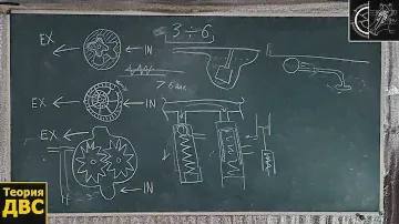 МАСЛОНАСОС и РЕДУКЦИОННЫЙ КЛАПАН (Часть 1)