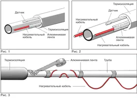 Греющий кабель SRF 24-2 CR (24 Вт/м, саморегулирующийся, экранированный)