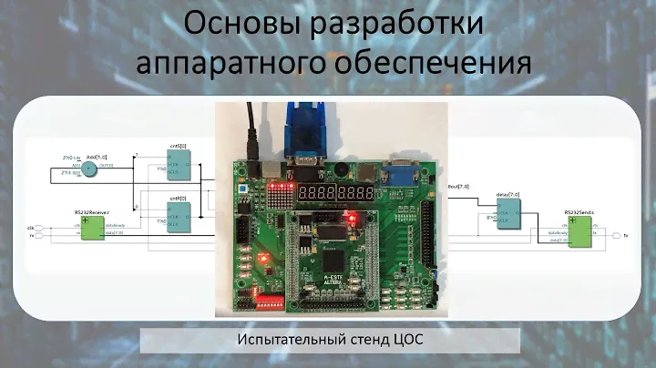 Испытательный стенд для систем цифровой обработки сигнала (ЦОС)