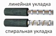 Греющий кабель SRL 16-2 CR экранированный нагревательный саморегулирующийся